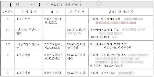 가든파이브 등기부등본.