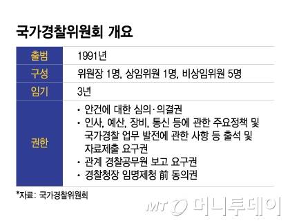 국가경찰위원회 개요/그래픽=이지혜