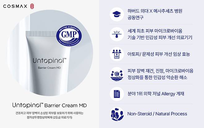 코스맥스, 세계 최초 피부 마이크로바이옴 MD크림 의료기기 GMP 획득(WORD). 코스맥스 제공