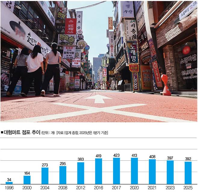 [사진｜뉴시스]