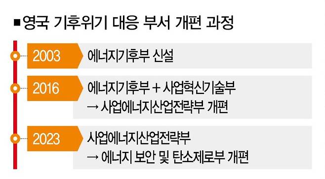 [사진 | 뉴시스]
