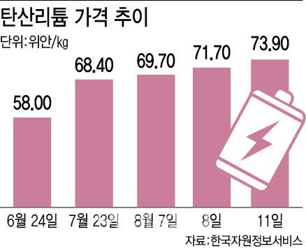 [이데일리 이미나 기자]
