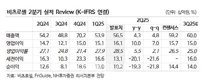 (제공=NH투자증권)