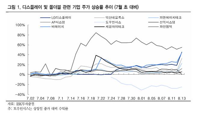 (사진=IBK투자증권)