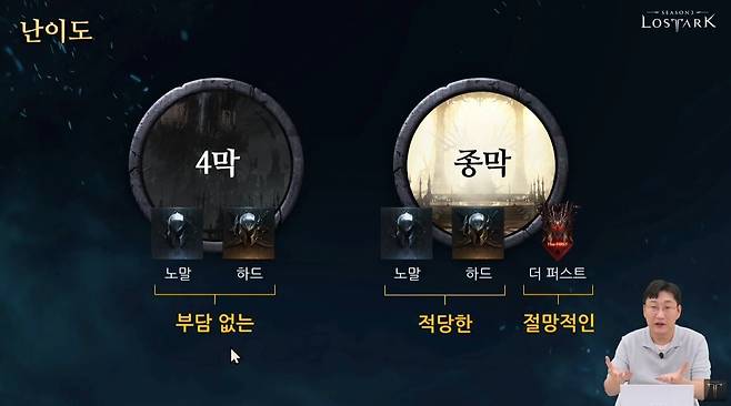 - 4막은 에기르&nbsp;정도, 종막 더 퍼스트는 너프 전 카멘 3, 4관 정도
