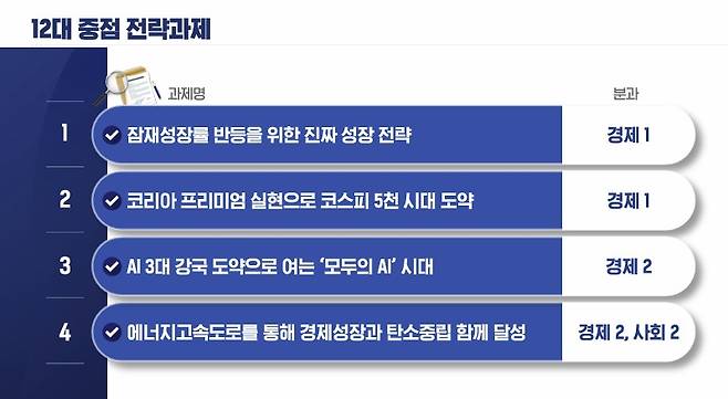 국정기획위원회 자료 갈무리.