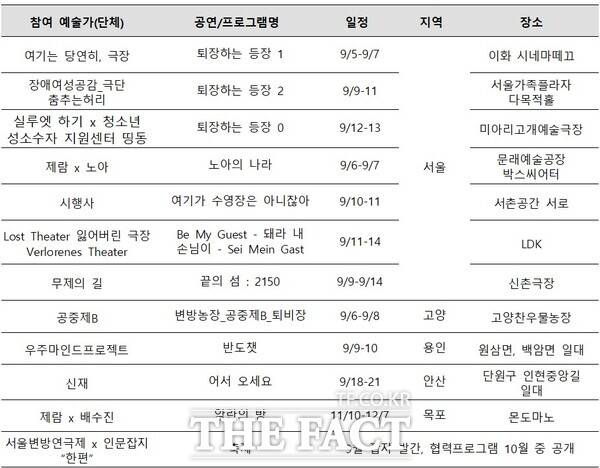 2025 서울변방연극제 프로그램./서울변방연극제