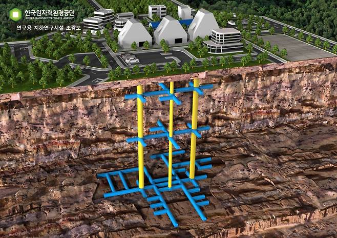 태백 연구용 지하연구시설(URL) 조감도. /자료제공=원자력환경공단