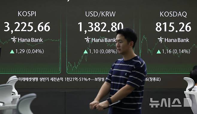 [서울=뉴시스] 황준선 기자 = 코스피가 전 거래일(3224.37)보다 1.29포인트(0.04%) 오른 3225.66에 마감한 14일 서울 중구 하나은행 딜링룸 전광판에 지수가 표시돼 있다. 코스닥지수는 전 거래일(814.10)보다 1.16포인트(0.14%) 상승한 815.26에 거래를 종료했다. 원·달러 환율은 전 거래일(1381.7원)보다 0.3원 오른 1382.0원에 마감했다. 2025.08.14. hwang@newsis.com