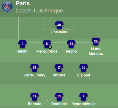 PSG 선발 라인업. UEFA 공식 홈페이지 캡처
