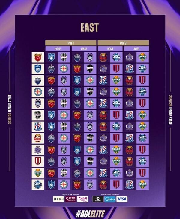 2025/26시즌 아시아축구연맹(AFC) 챔피언스리그 엘리트(ALCE) 조 편성. /사진=아시아축구연맹(AFC)