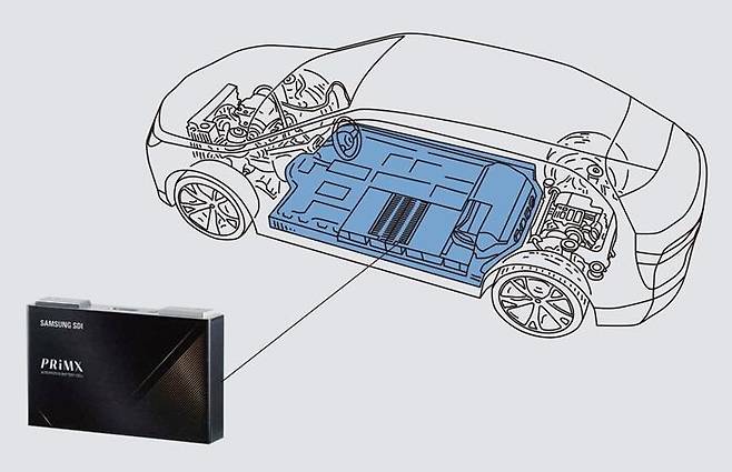 전기차에 탑재되는 각형 배터리. /삼성SDI 제공