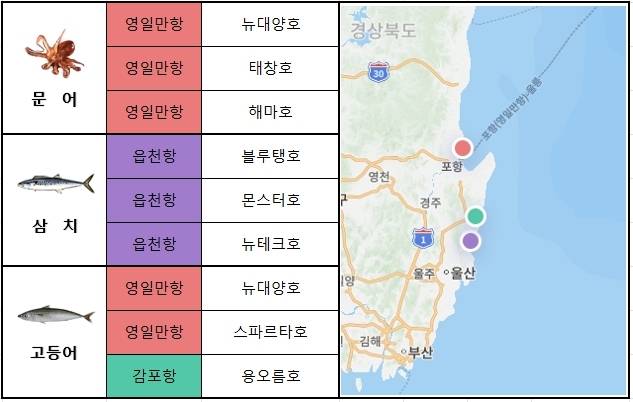 동해 남부