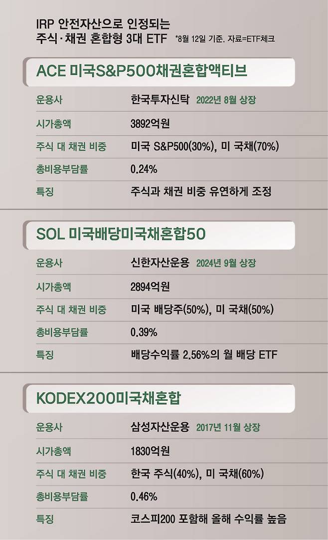 IRP 안전자산으로 인정되는 주식 채권 혼합형 ETF