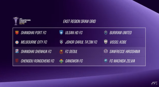 ACLE 동아시아 참가팀./한국프로축구연맹