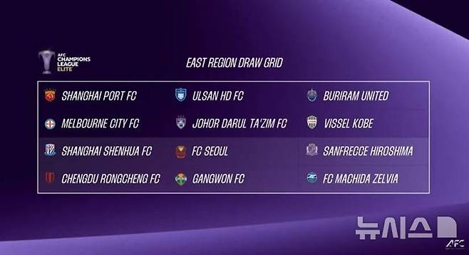 (Seoul = Newsis) 2025 ~ 2026 ACLE East Asia Participation Team. (Photo: Korea Professional Football Federation)