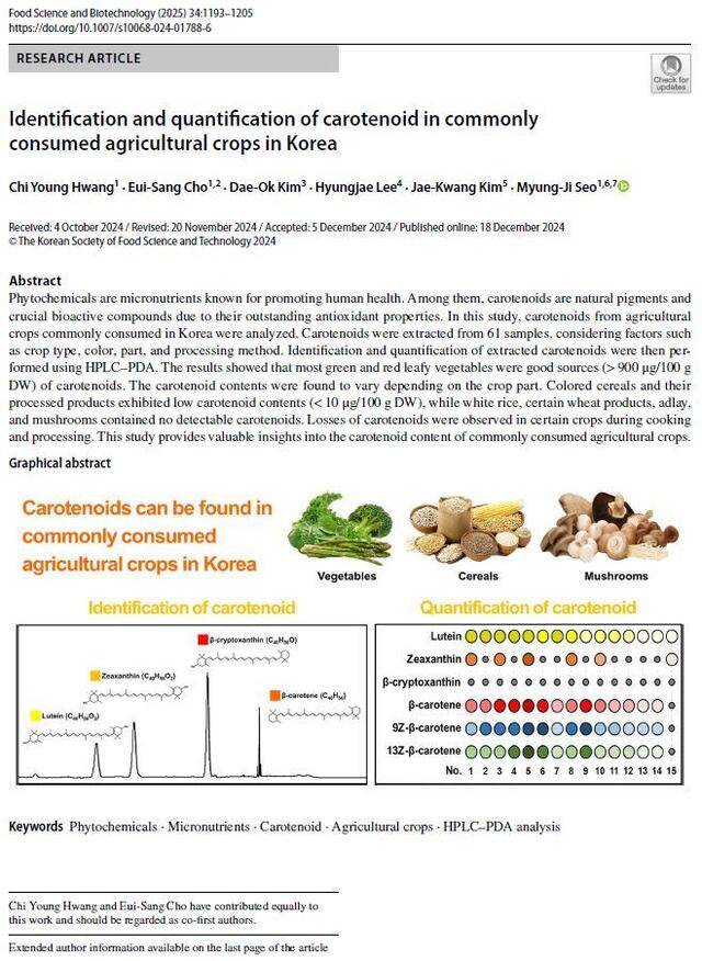 카로티노이드 함량 연구 논문은 국제 식품과학 학술지 ‘푸드 사이언스 앤 바이오테크놀로지’에 개재됐다. 농촌진흥청