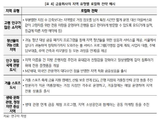 (자료=KB경영연구소)