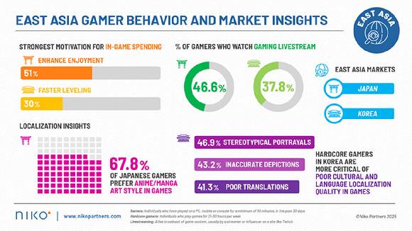 니코파트너스 '동아시아 시장 모델과 5년 전망' 보고서. [사진=니코파트너스]
