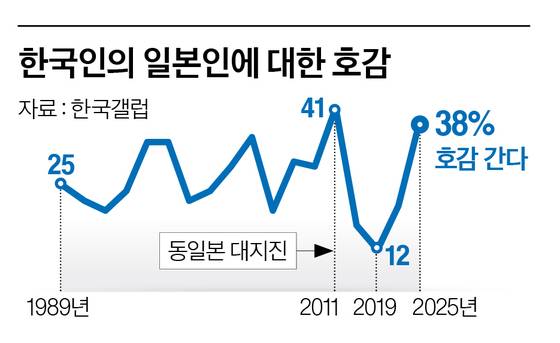 그래픽=이현민 기자