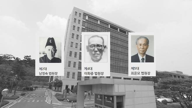 충북 청주지방법원 역대 법원장들 (친일인명사전 등재 인물)