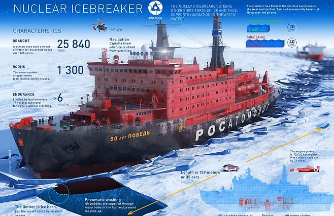 로사톰 사가 홈페이지에 공개한 원자력 추진 쇄빙선의 개요. / 로사톰 홈페이지