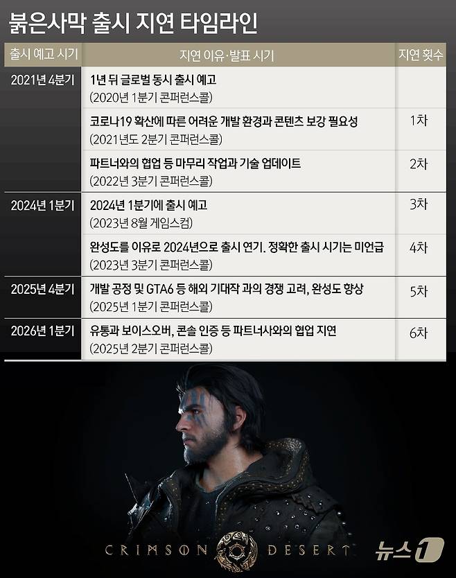 ⓒ News1 윤주희 디자이너