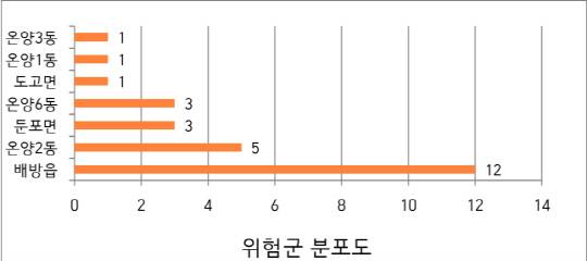 아산시 제공