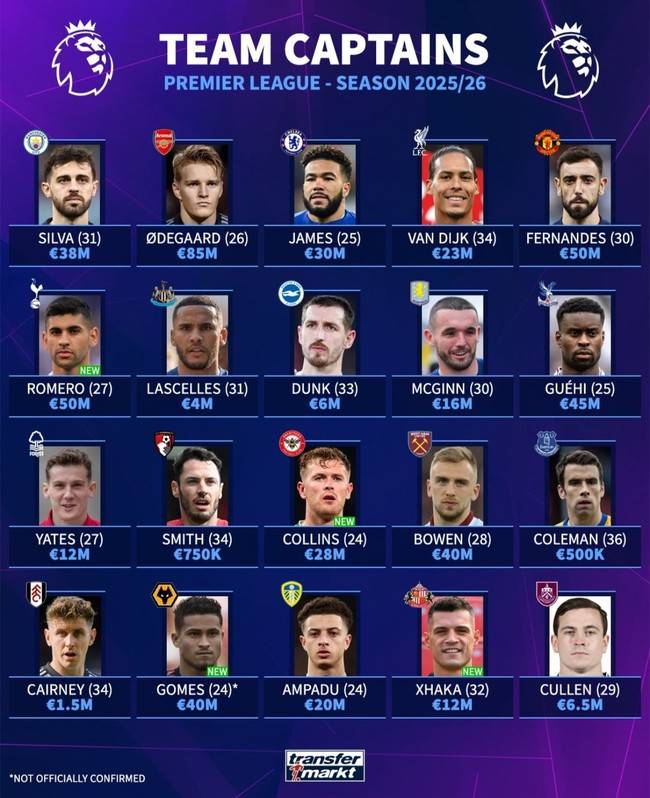 사진=트랜스퍼마크트