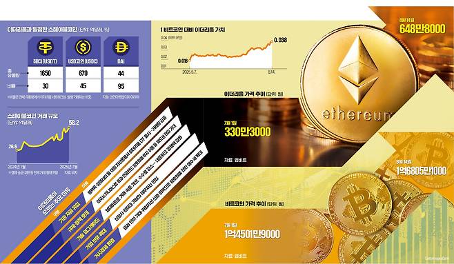 그래픽=김하경 기자