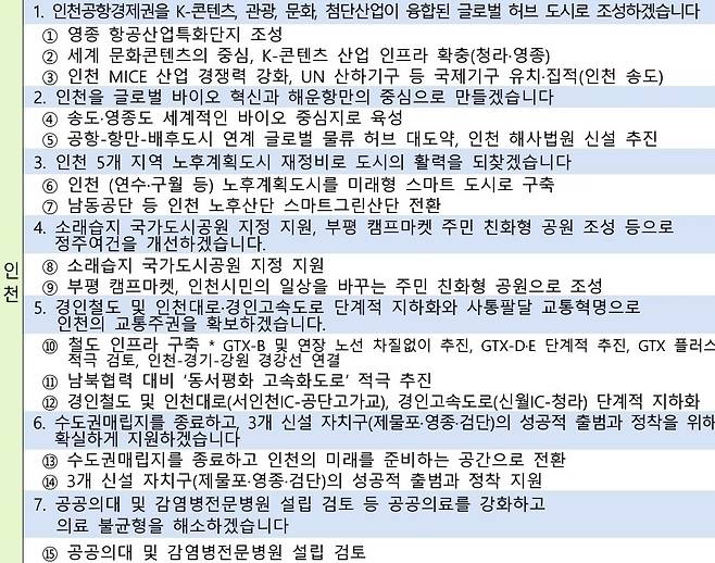 대통령 직속 국정기획위 내 균형성장특별위원회가 발표한 인천지역 7대 공약 및 15대 추진과제. 국정ㅁ기획위 제공