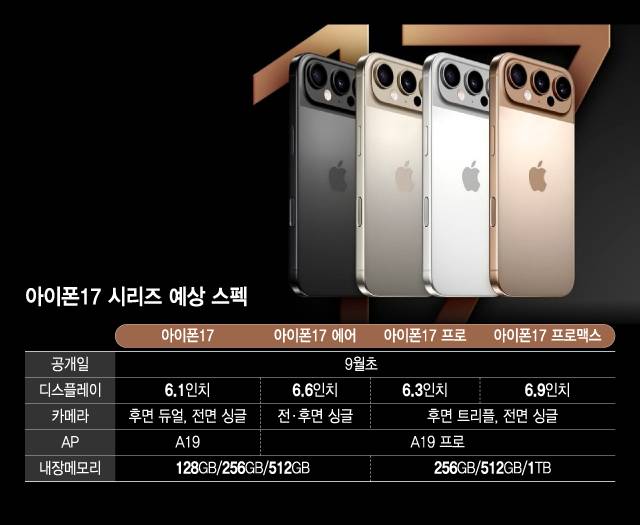 /그래픽=윤선정 디자인 기자