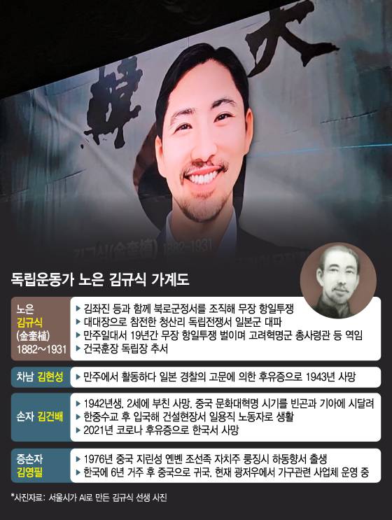 독립운동가 노은 김규식 가계도/그래픽=김지영