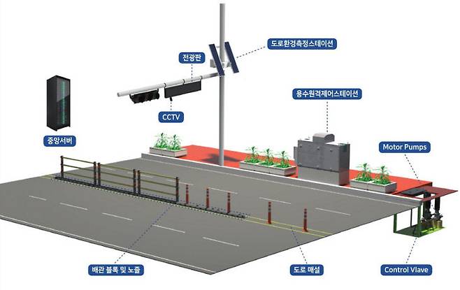 스마트 IoT 클린 쿨링 시스템 개요. 사진=(주)블락스톤 제공.