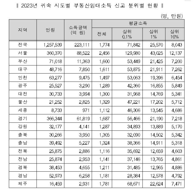국민의힘 박성훈 의원실 제공.