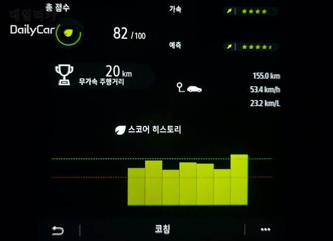 르노 아르카나 하이브리드 실연비