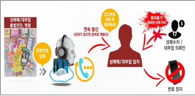 이른바 ‘폭탄전화’로 불리는 자동경고발신시스템 원리. [행안부]