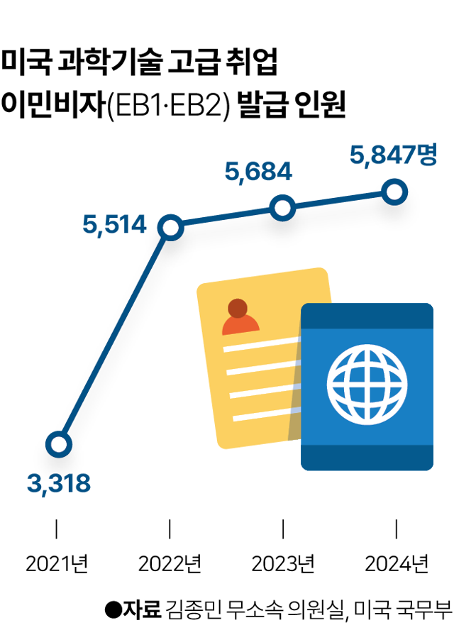 그래픽=박종범 기자