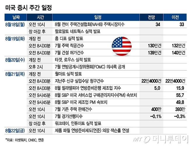 미국 증시 주간 일정_0818/그래픽=최헌정