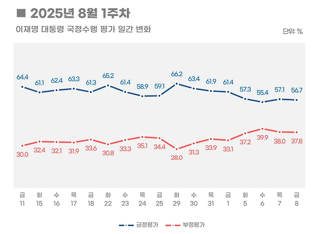[리얼미터 제공]