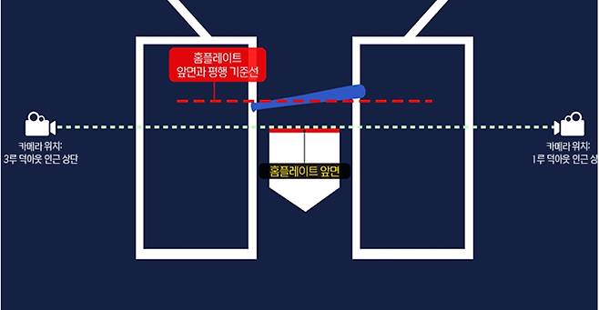 KBO 제공