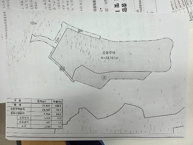 사업 부지. 대책위 제공