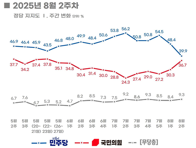 출처 : 중앙선거여론조사심의위원회 홈페이지
