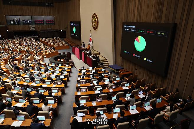 7월 3일 국회 본회의에서 상법 일부개정법률안이 통과되고 있다. /박민규 선임기자