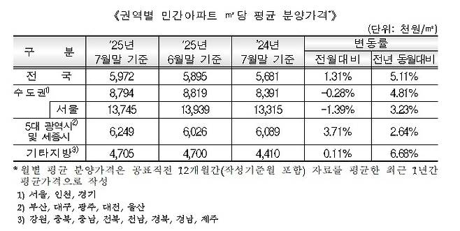 [HUG 제공. 재판매 및 DB 금지]