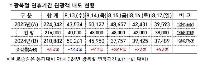 / 사진=제주도