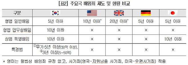 (출처=대한상의)
