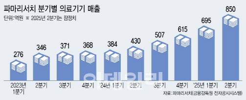 [그래픽=이데일리 이미나 기자]