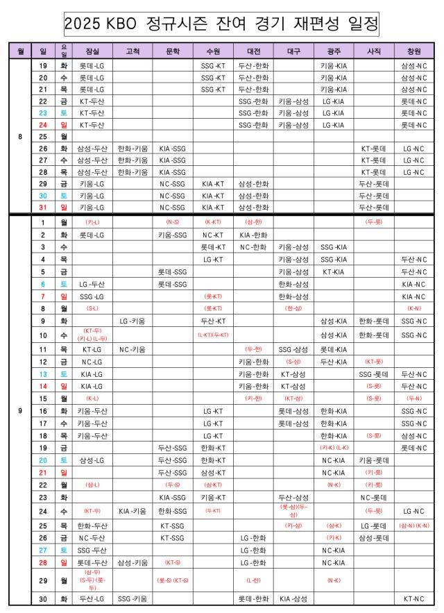 프로야구 잔여경기 일정.(KBO 제공)