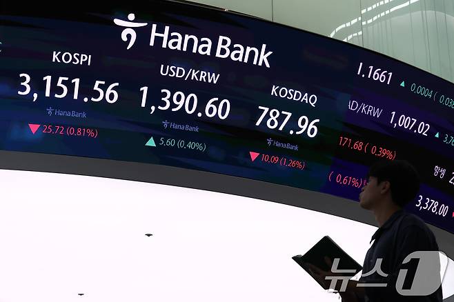 19일 오후 서울 중구 하나은행 본점 딜링룸 전광판에 코스피 지수가 표시되고 있다.. 2025.8.19/뉴스1 ⓒ News1 김민지 기자